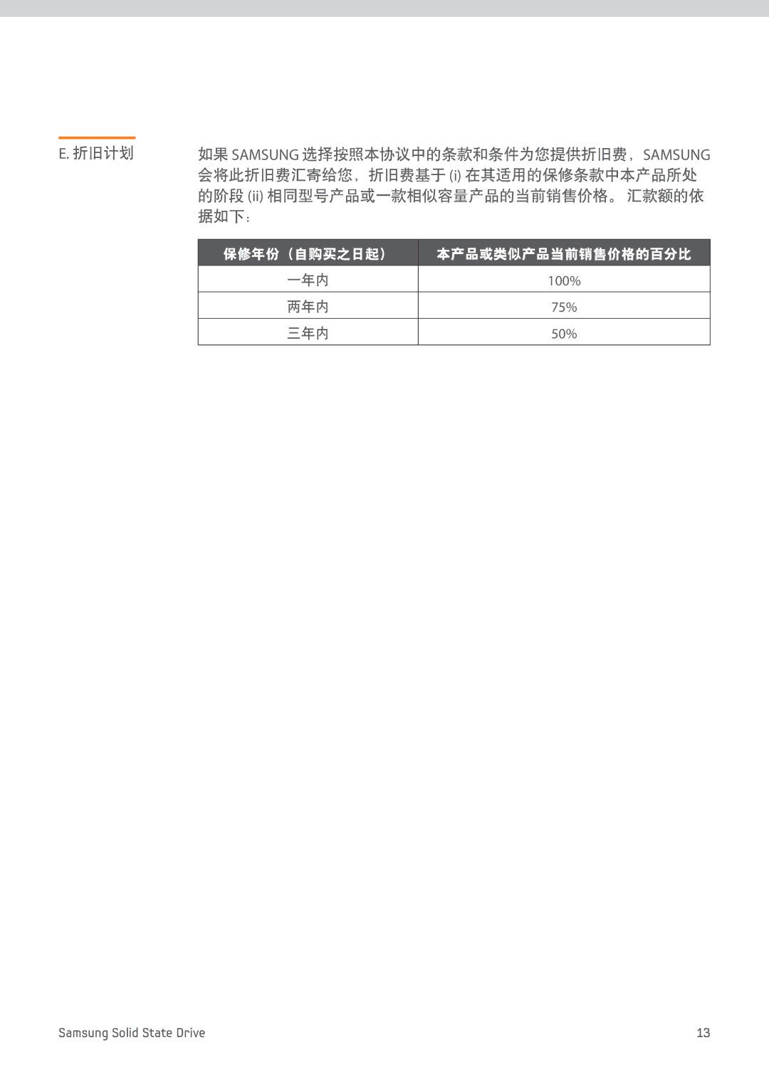 Samsung MZ-7PC256B/WW, MZ-7PC128B/WW, MZ-7PC064B/WW manual 折旧计划, 会将此折旧费汇寄给您，折旧费基于 i 在其适用的保修条款中本产品所处, 据如下： 