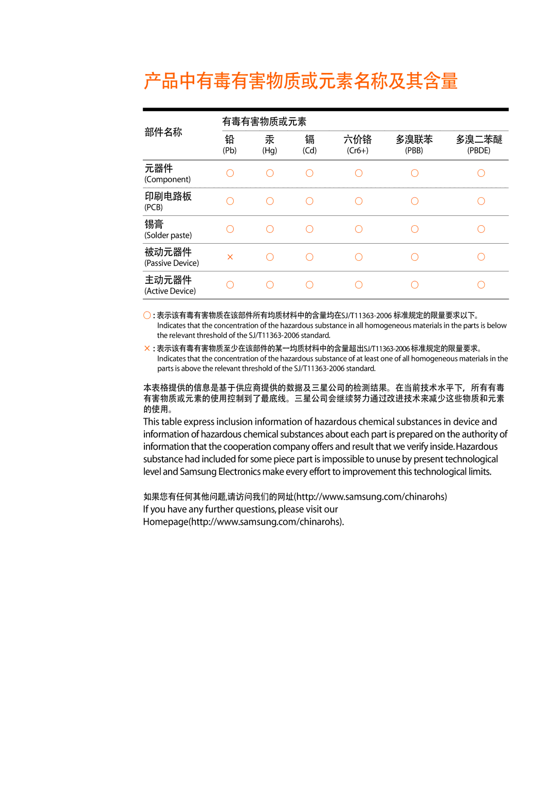 Samsung MZ-7PC064B/WW, MZ-7PC128B/WW, MZ-7PC256B/WW manual 产品中有毒有害物质或元素名称及其含量 