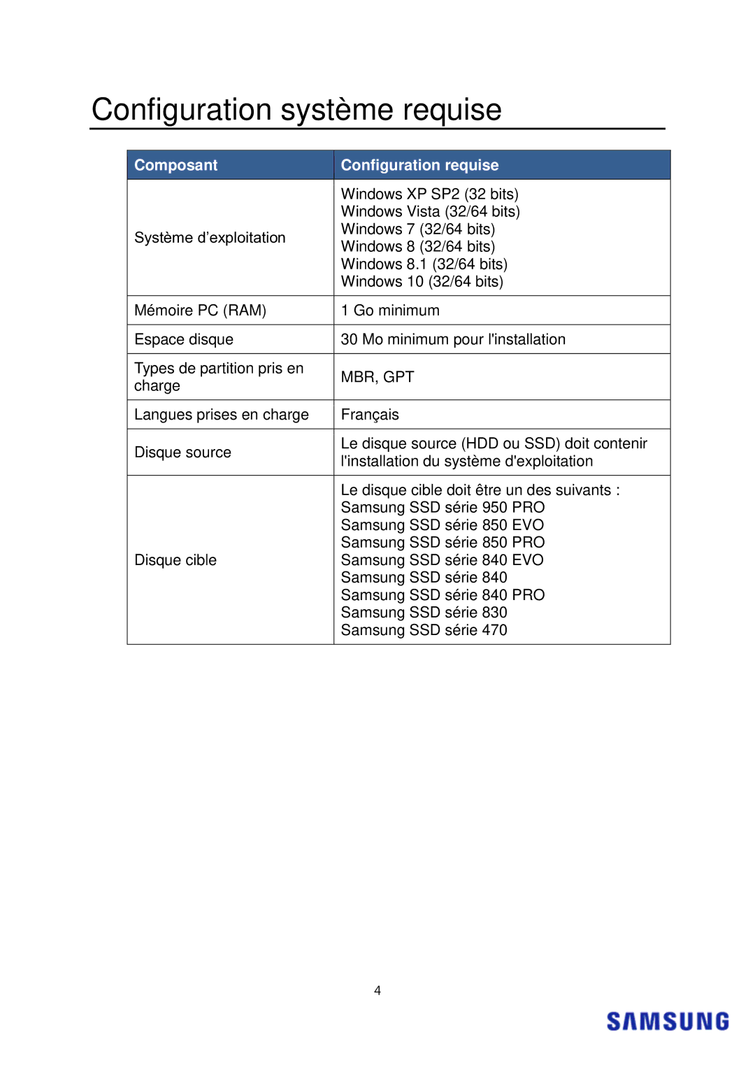 Samsung MZ-7PC128B/WW manual Configuration système requise, Composant Configuration requise 