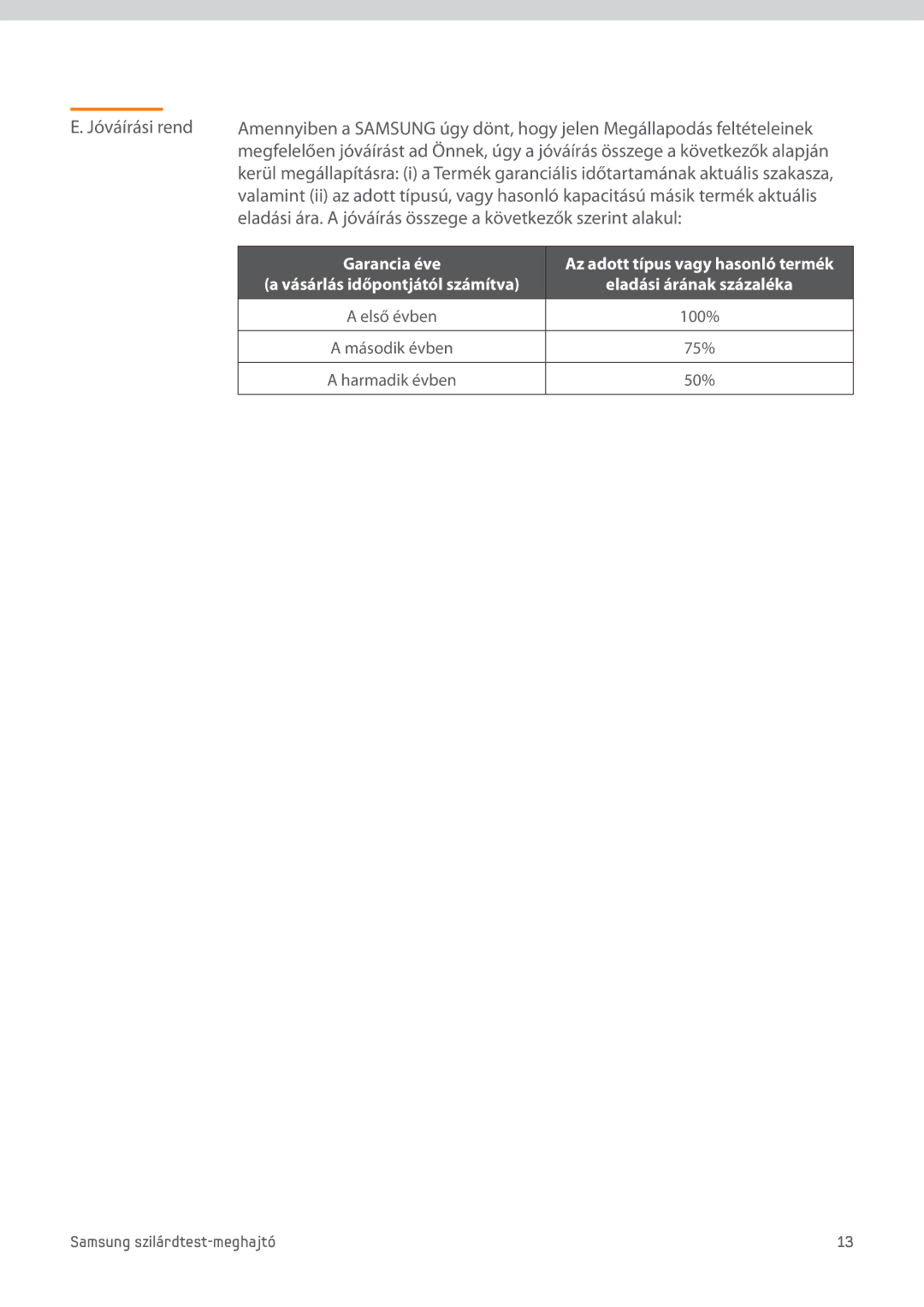 Samsung MZ-7PC064D/EU, MZ-7PC256D/EU, MZ-7PC512D/EU manual Eladási ára. a jóváírás összege a következők szerint alakul 