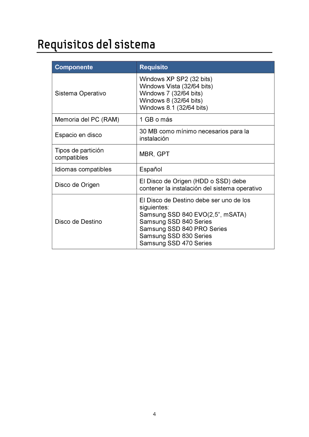 Samsung MZ-7PD128BW, MZ-7PD512BW, MZ-7PD256BW manual Requisitos del sistema, Componente Requisito 