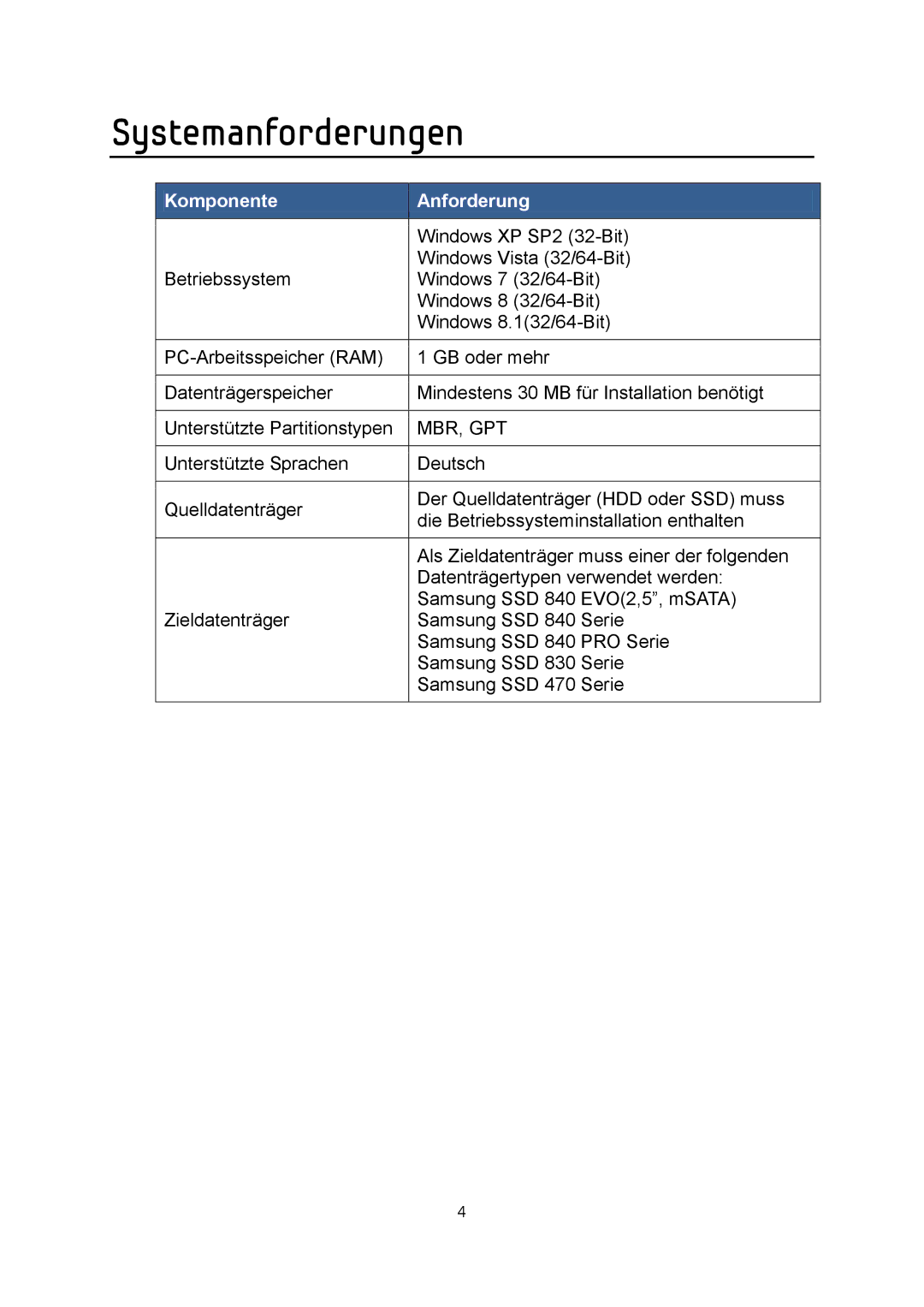 Samsung MZ-7PD512Z, MZ-7PD512BW, MZ-7PD128Z, MZ-7PD256Z, MZ-7PD128BW, MZ-7PD256BW Systemanforderungen, Komponente Anforderung 