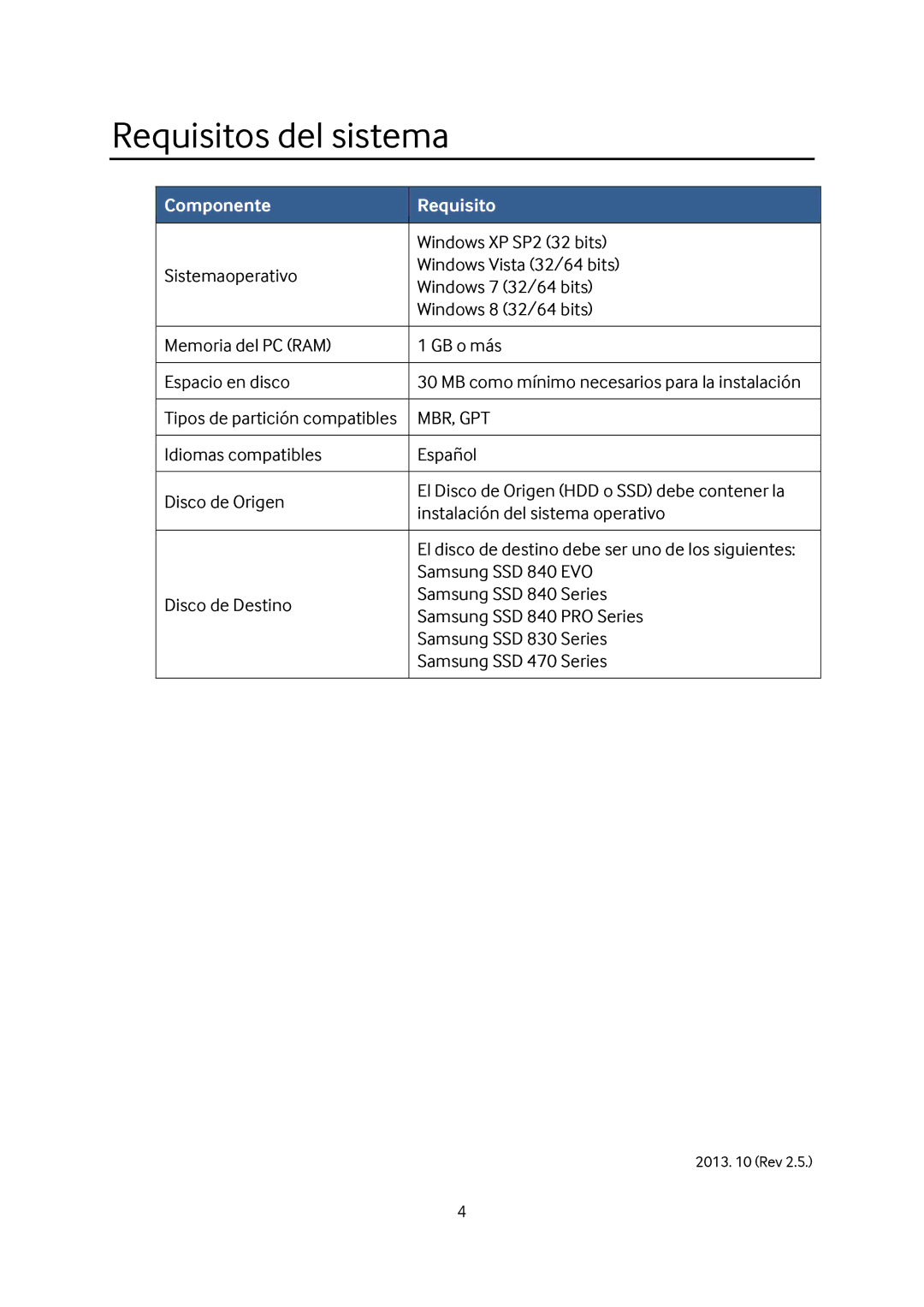 Samsung MZ-7TD500KW, MZ-7TD500BW, MZ-7TD250KW, MZ-7TD120KW, MZ-7TD120BW manual Requisitos del sistema, Componente Requisito 