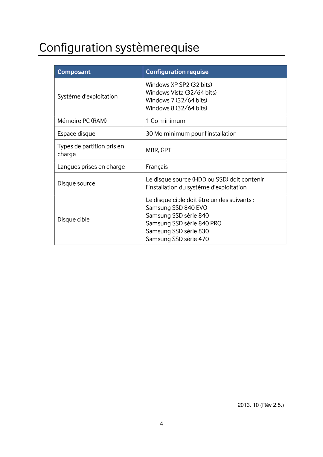 Samsung MZ-7TD120BW, MZ-7TD500BW, MZ-7TD250KW, MZ-7TD120KW Configuration systèmerequise, Composant Configuration requise 