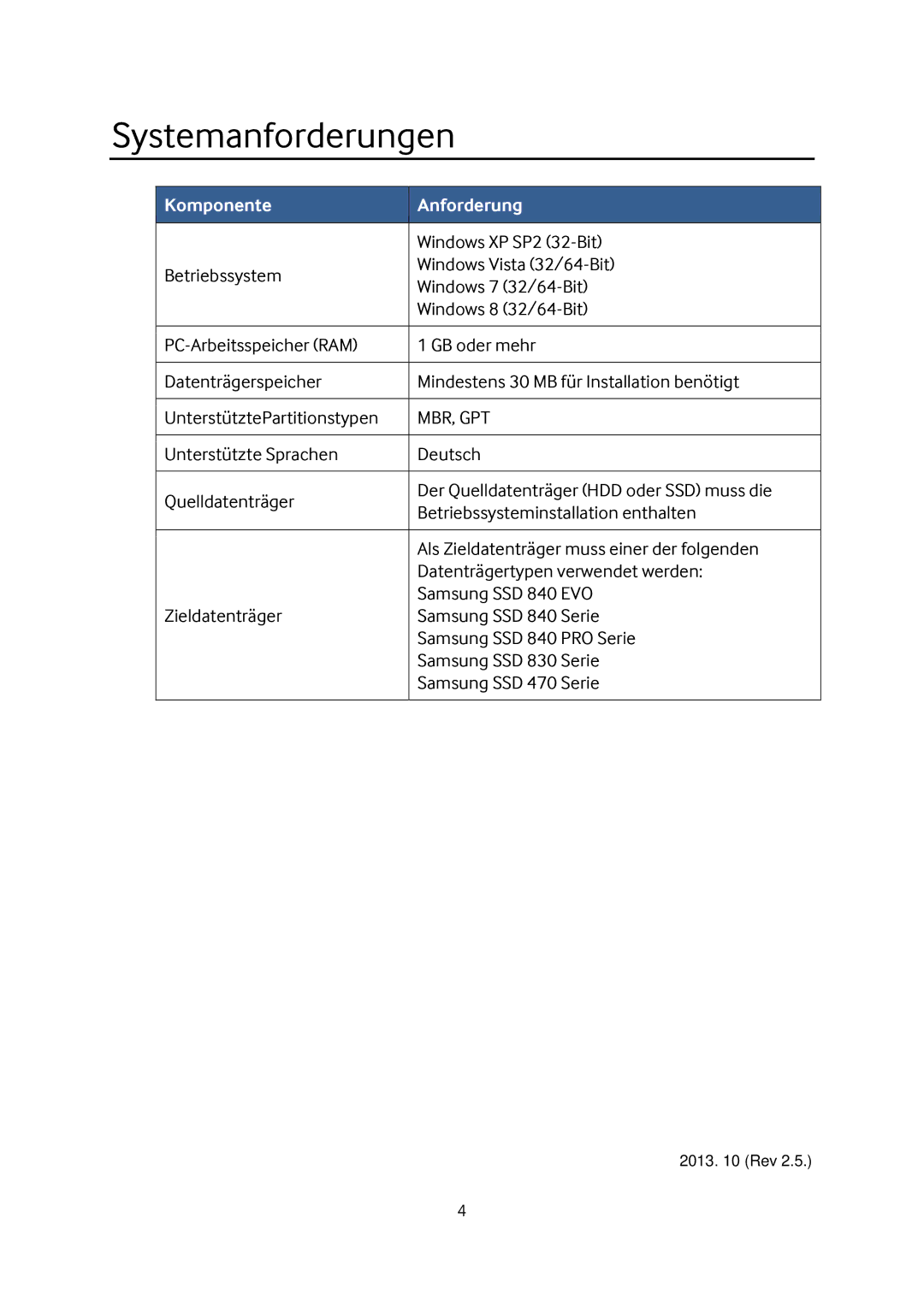 Samsung MZ-7TD120BW, MZ-7TD500BW, MZ-7TD250KW, MZ-7TD120KW, MZ-7TD128BW manual Systemanforderungen, Komponente Anforderung 