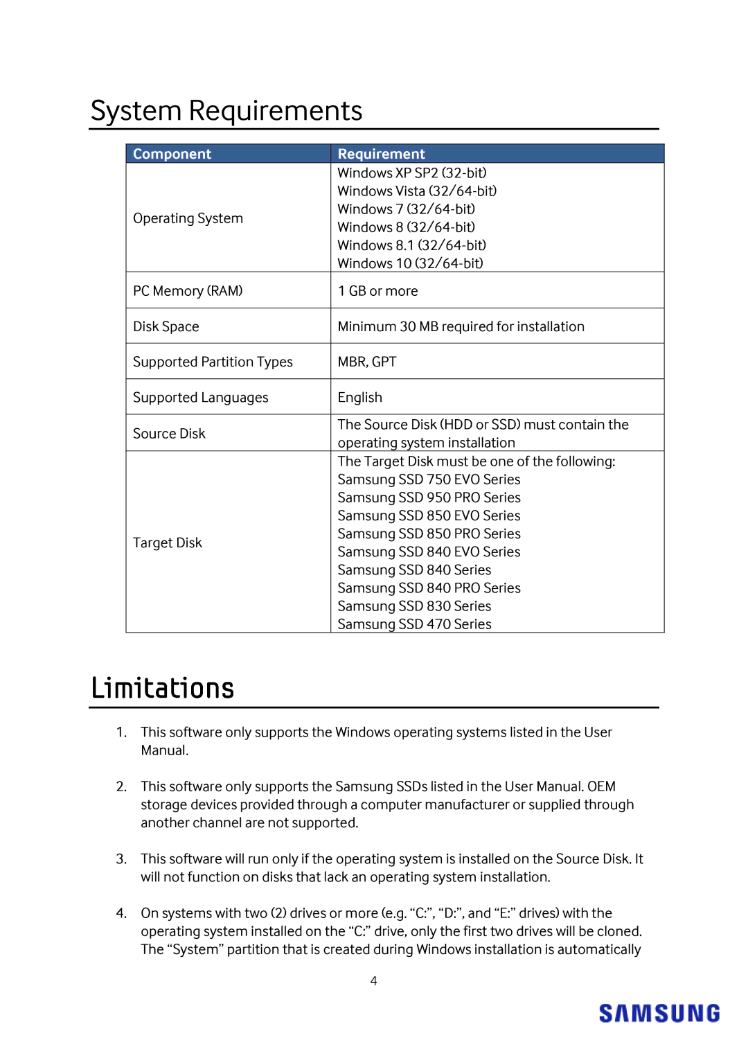 Samsung MZ-MTE120BW, MZ-7TE250KW, MZ-7TE250BW, MZ-7TE750BW, MZ-7TE500BW, MZ-7TE1T0Z System Requirements, Component Requirement 