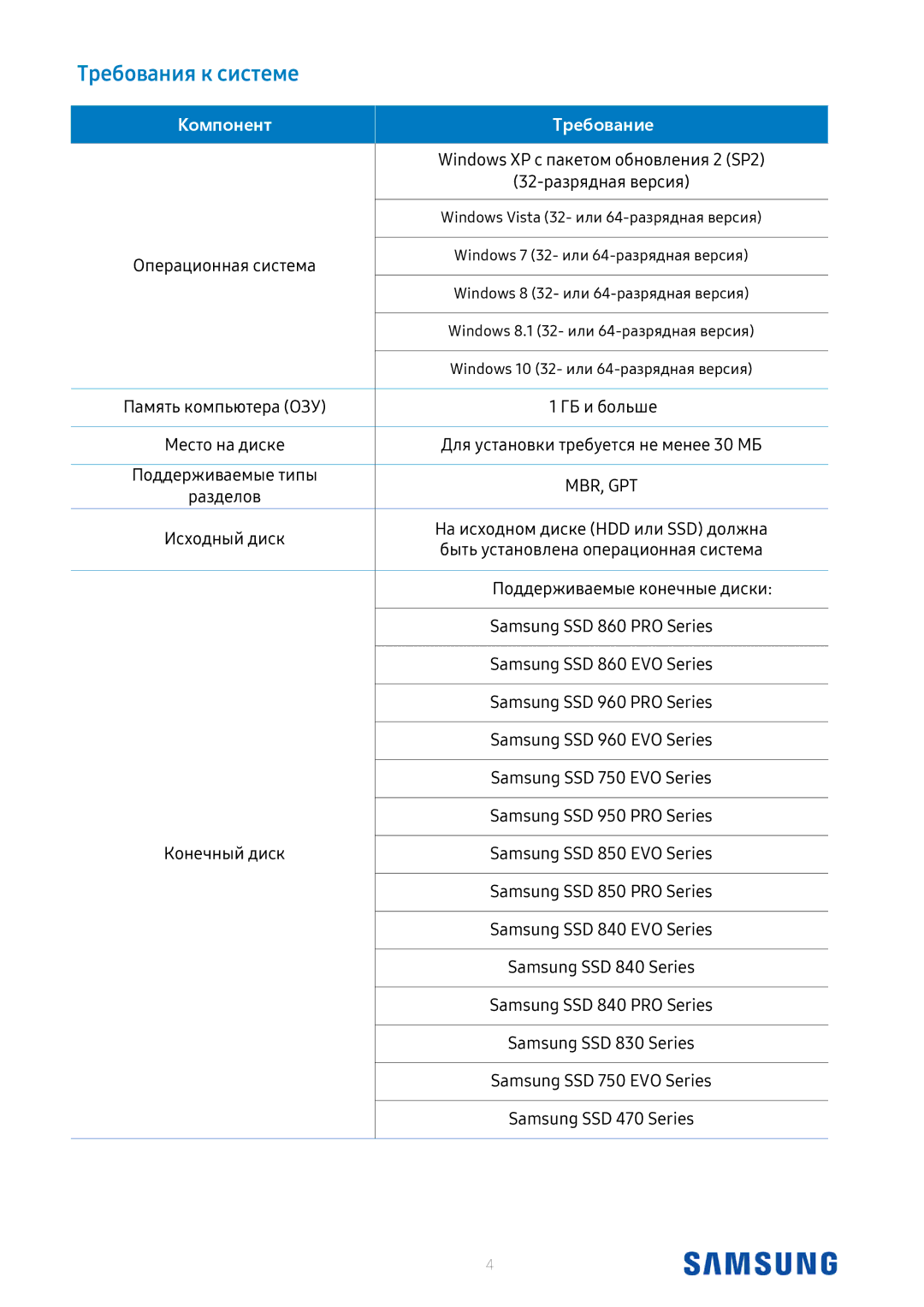 Samsung MZ-N6E250BW, MZ-N6E1T0BW, MZ-M6E500BW, MZ-M6E250BW, MZ-N6E500BW manual Требования к системе, Компонент Требование 