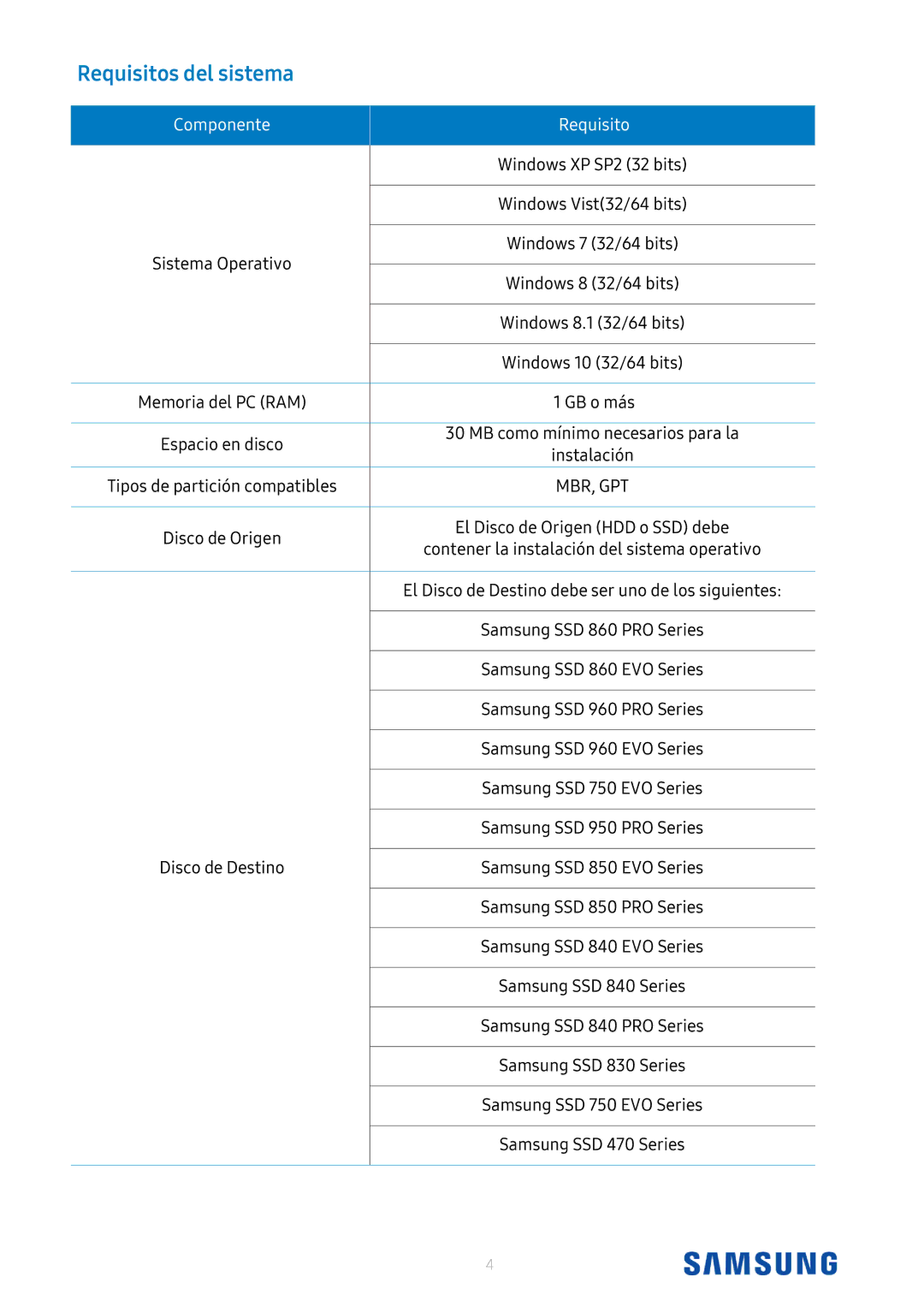 Samsung MZ-76E2T0B/EU, MZ-N6E2T0BW, MZ-76P1T0B/EU, MZ-N6E1T0BW, MZ-76P2T0B/EU Requisitos del sistema, Componente Requisito 