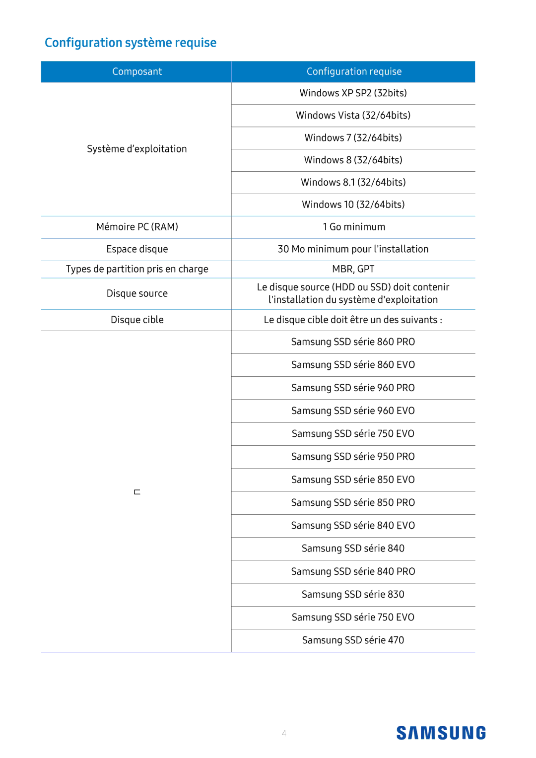 Samsung MZ-76P2T0B/EU, MZ-N6E2T0BW, MZ-76P1T0B/EU manual Configuration système requise, Composant Configuration requise 