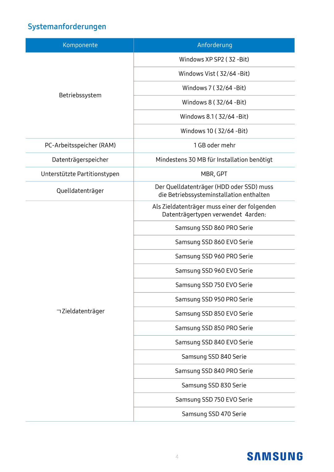 Samsung MZ-76P2T0B/EU, MZ-N6E2T0BW, MZ-76P1T0B/EU, MZ-N6E1T0BW, MZ-M6E1T0BW manual Systemanforderungen, Komponente Anforderung 