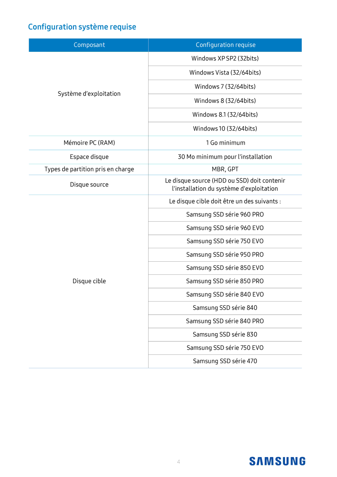 Samsung MZ-7KE2T0BW, MZ-V6P512BW, MZ-V6E1T0BW, MZ-V5P512BW, MZ-7KE512BW Configuration système requise, Configuration requise 