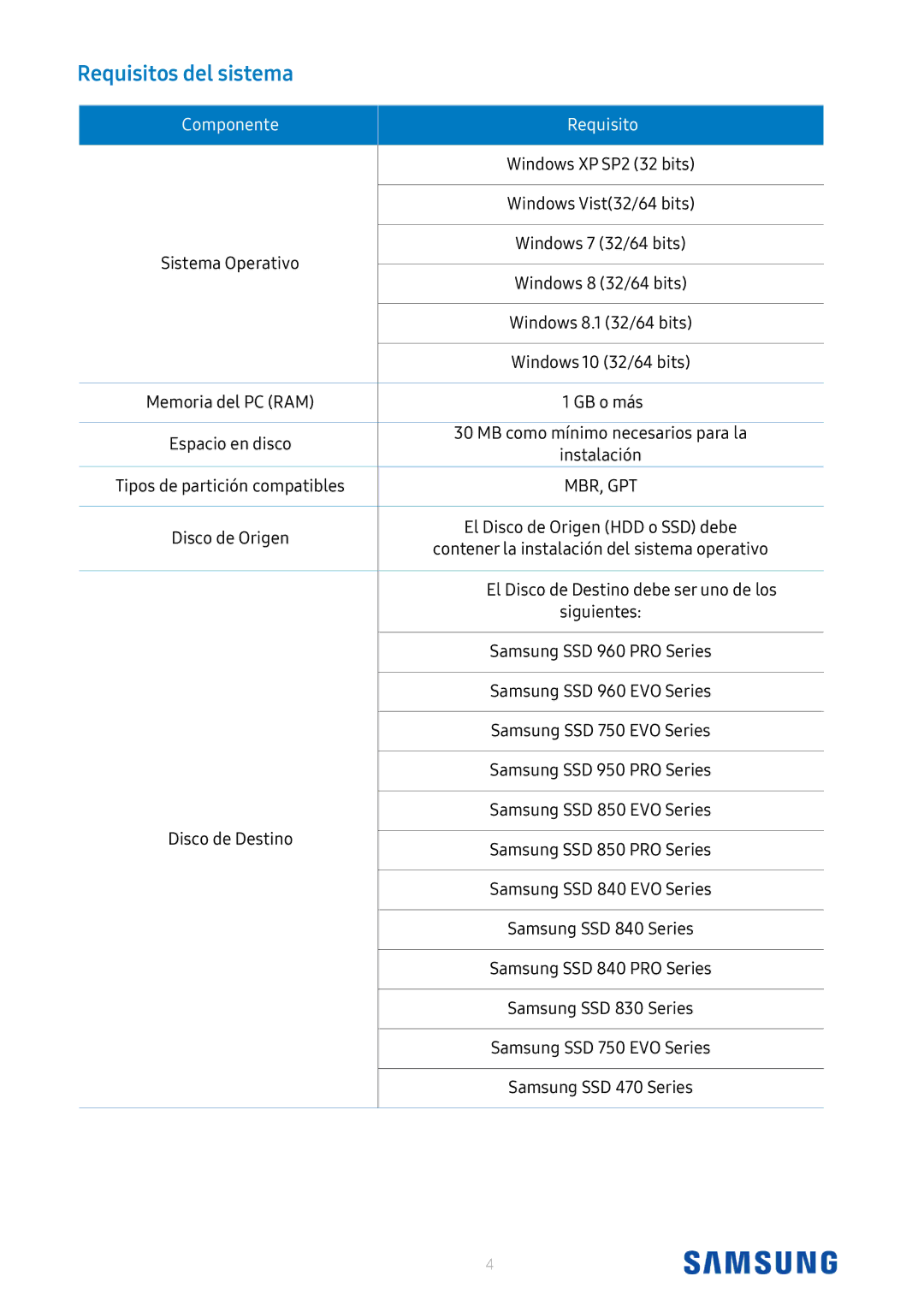 Samsung MZ-7KE2T0BW, MZ-V6P512BW, MZ-V6E1T0BW, MZ-V5P512BW, MZ-7KE512BW manual Requisitos del sistema, Componente Requisito 