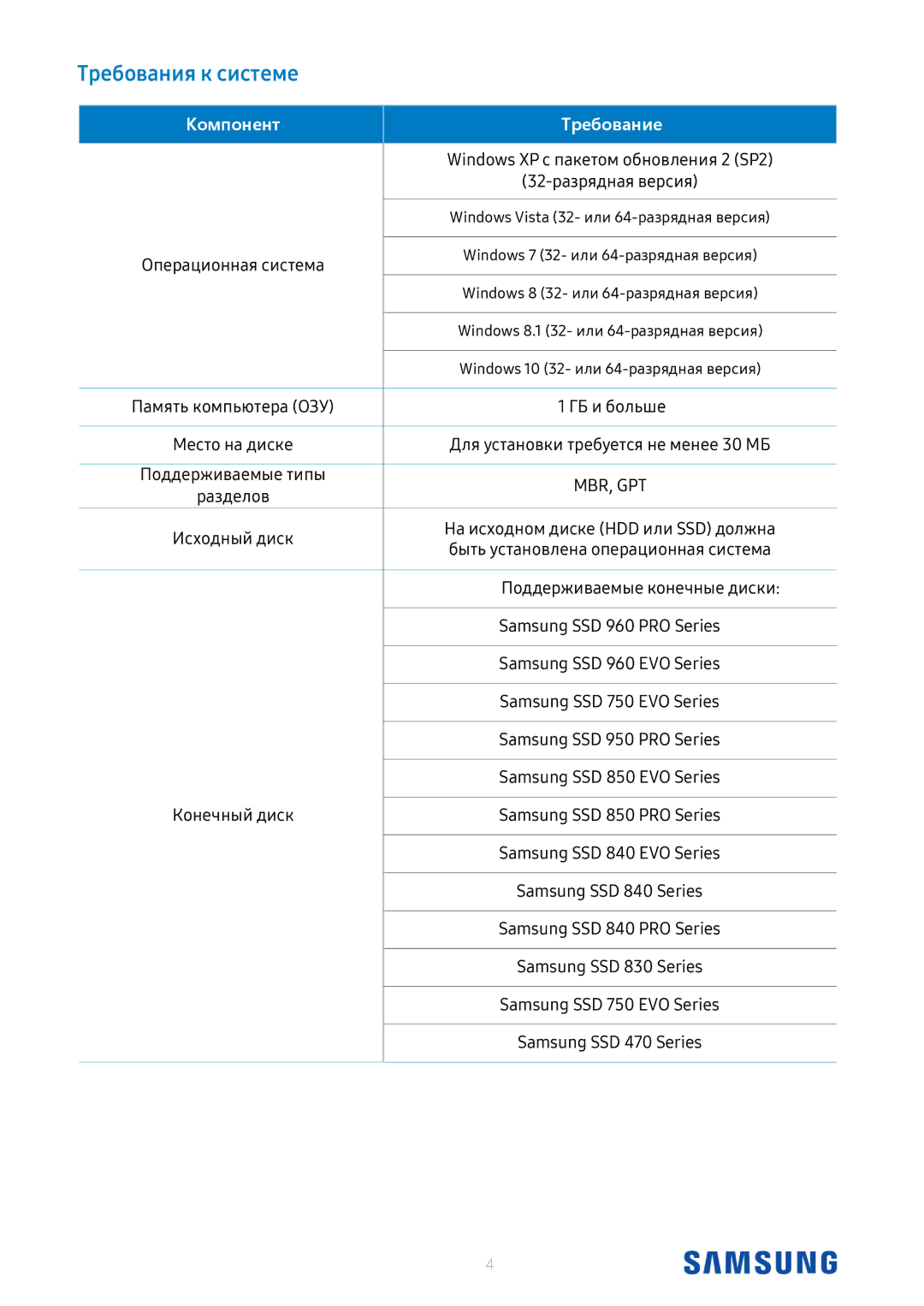 Samsung MZ-7KE2T0BW, MZ-V6P512BW, MZ-V6E1T0BW, MZ-V5P512BW, MZ-7KE512BW manual Требования к системе, Компонент Требование 