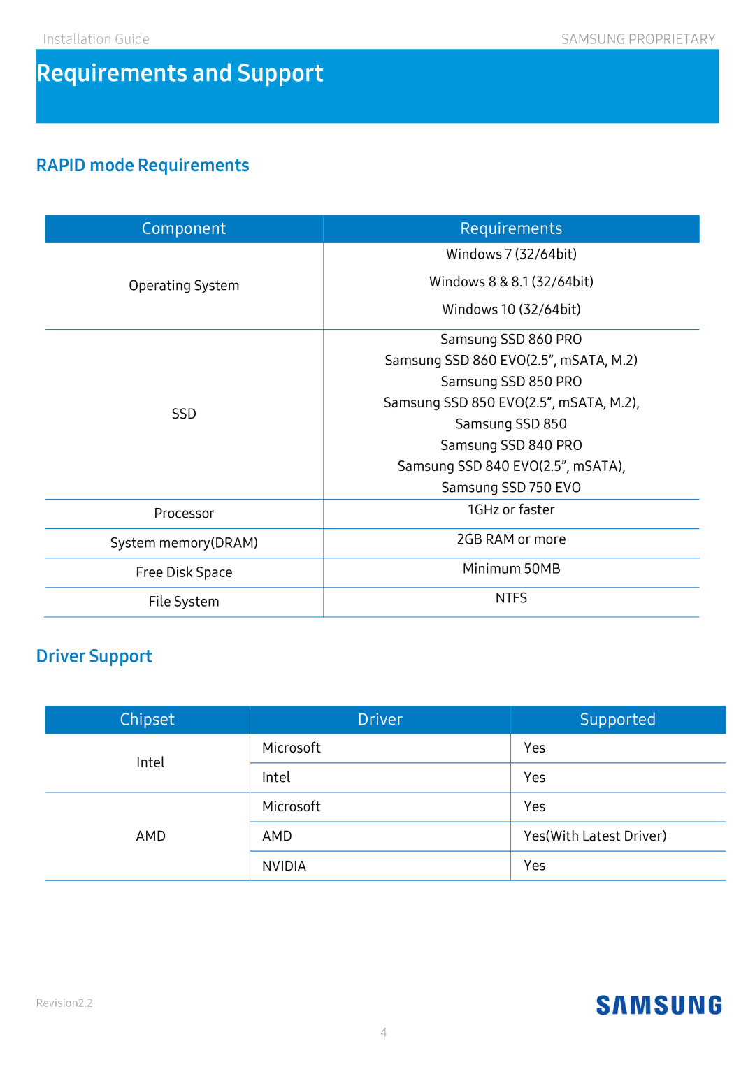 Samsung MZ-7KE512BW, MZ-V6P512BW, MZ-V6E1T0BW, MZ-V5P512BW, MZ-N6E2T0BW, MZ-7KE2T0BW Rapid mode Requirements, Driver Support 