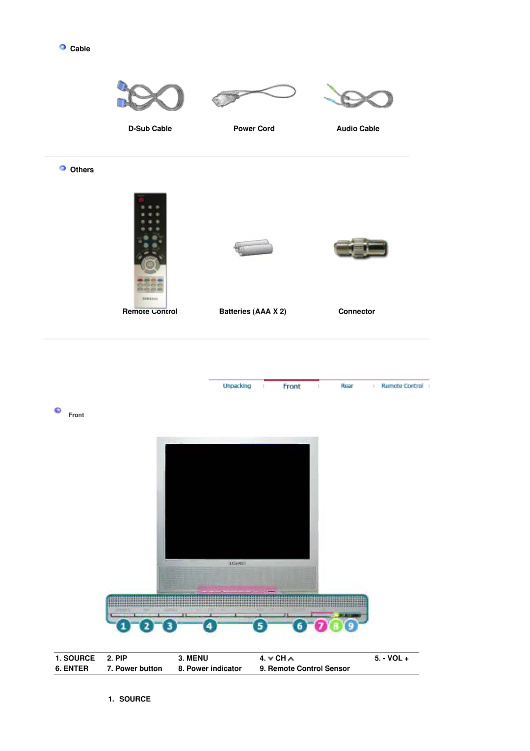 Samsung LS19MZFSS/SAI, MZ19FSSS/EDC, MZ19FSSS/XSG manual Source, Menu, Enter 