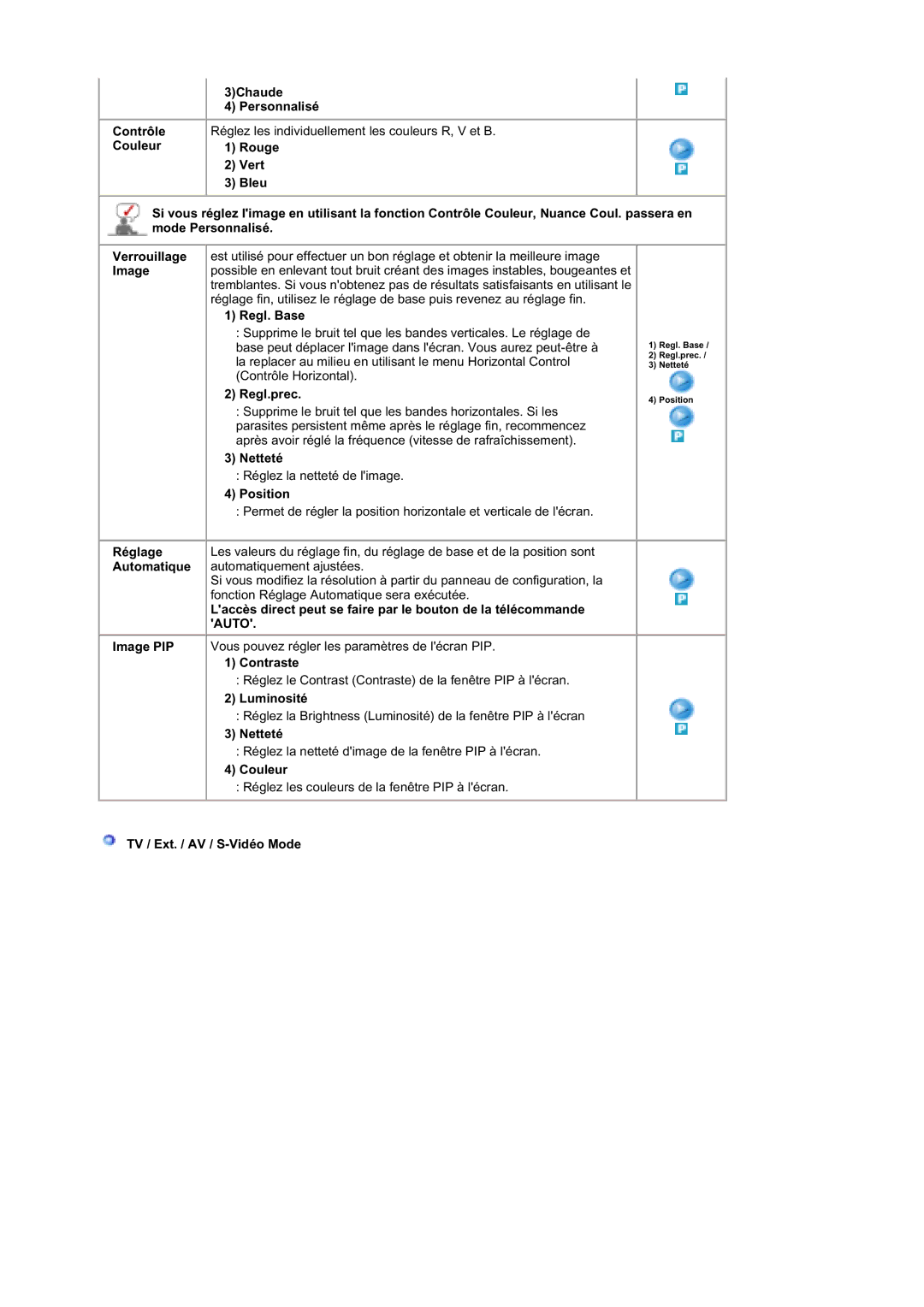 Samsung MZ19FSSS/EDC manual Auto 