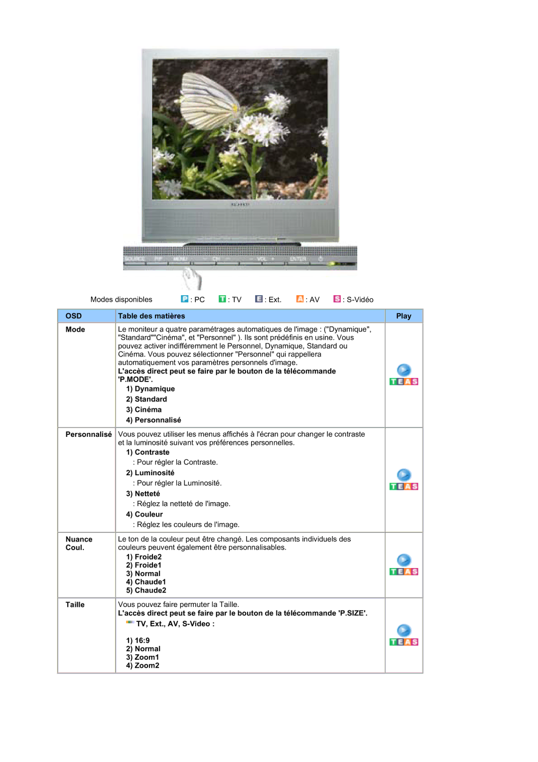 Samsung MZ19FSSS/EDC manual Table des matières Play Mode, TV, Ext., AV, S-Video 169 Normal Zoom1 Zoom2 