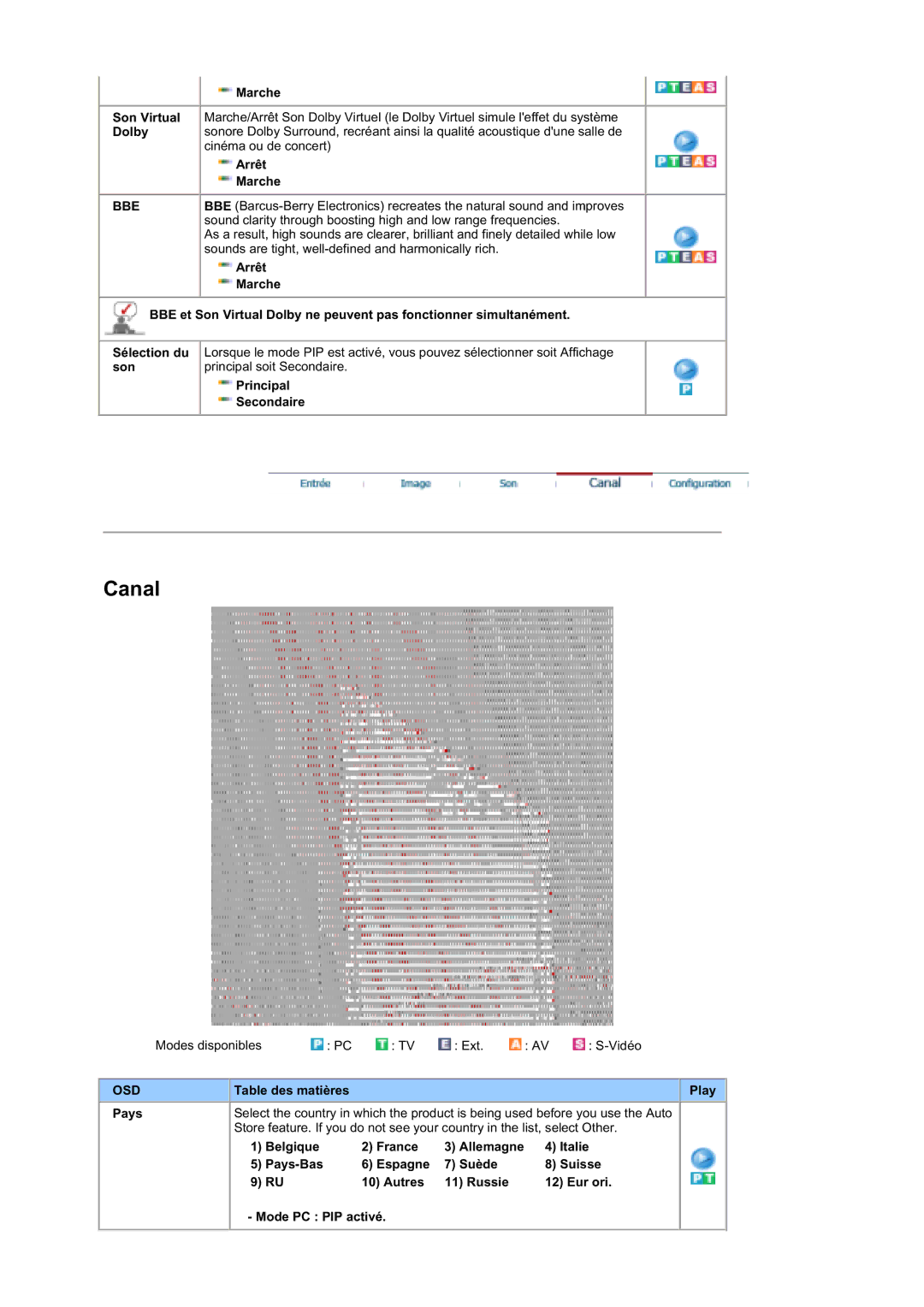 Samsung MZ19FSSS/EDC manual Bbe 