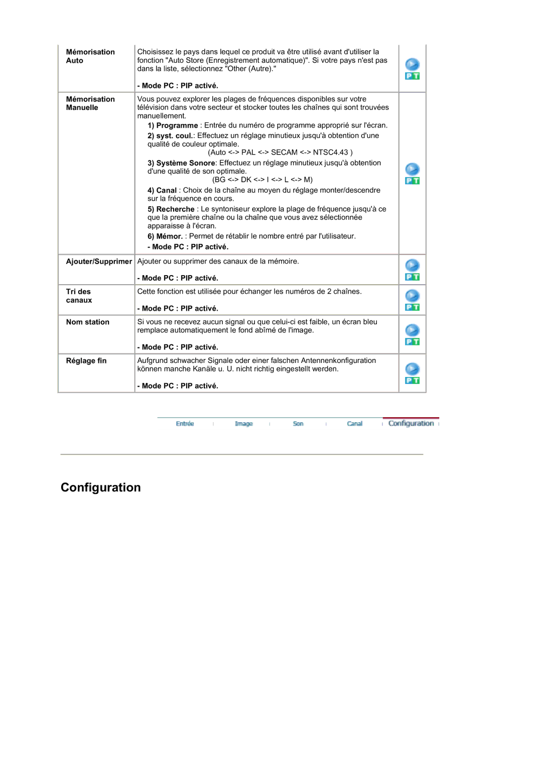 Samsung MZ19FSSS/EDC manual Configuration, Können manche Kanäle u. U. nicht richtig eingestellt werden 