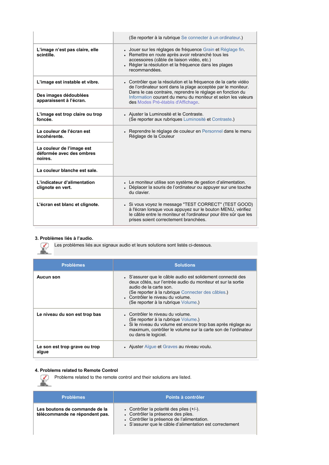 Samsung MZ19FSSS/EDC manual Problèmes Points à contrôler 