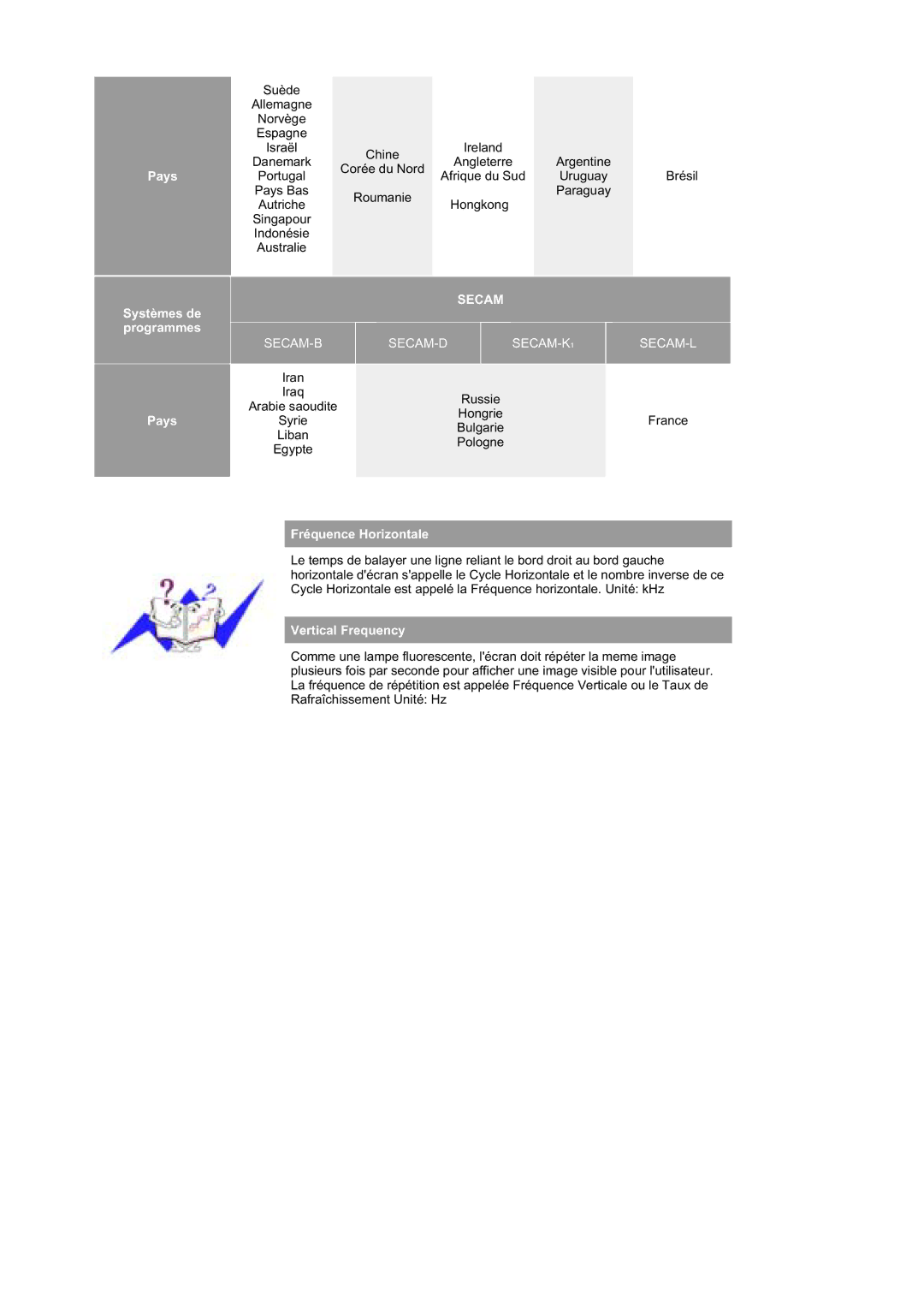 Samsung MZ19FSSS/EDC manual Pays, Fréquence Horizontale, Vertical Frequency 