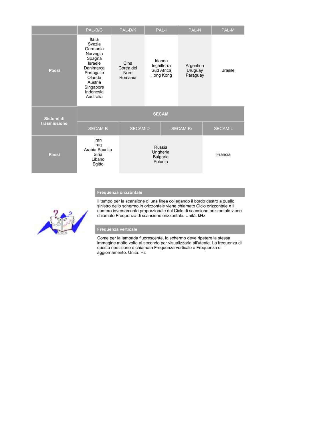 Samsung MZ19FSSS/EDC manual Secam 