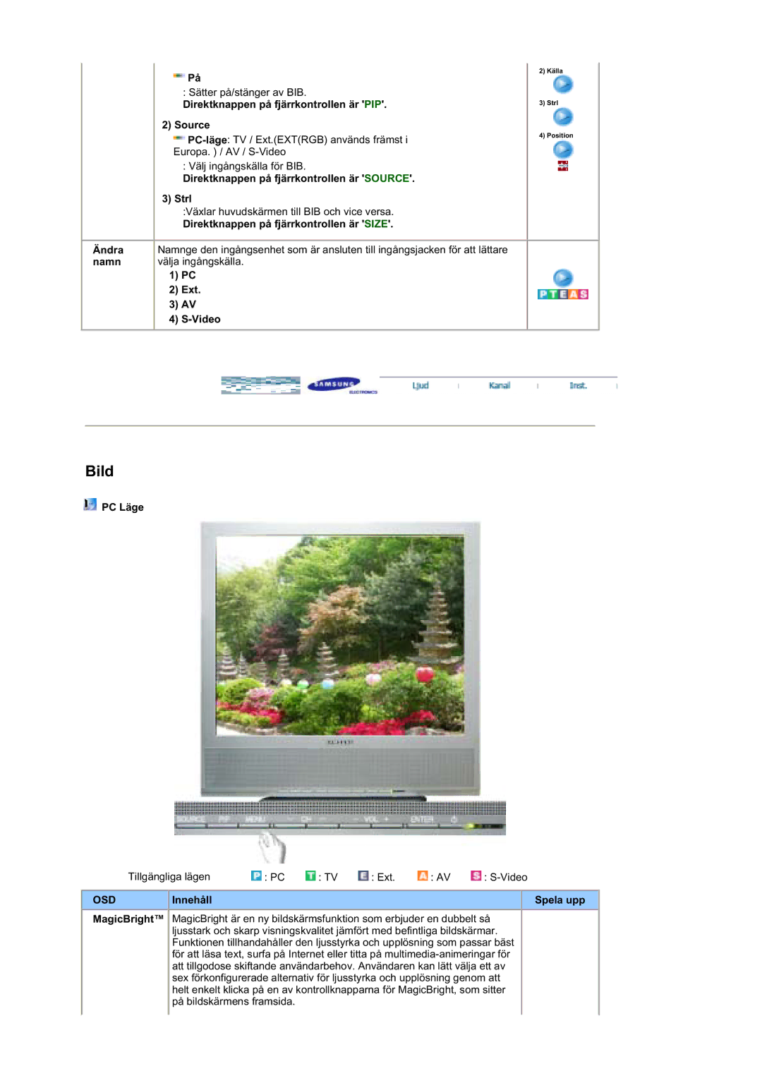 Samsung MZ19FSSS/EDC manual Direktknappen på fjärrkontrollen är PIP Source, Direktknappen på fjärrkontrollen är Source Strl 
