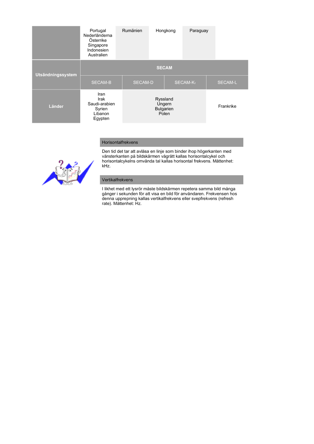 Samsung MZ19FSSS/EDC manual Secam 