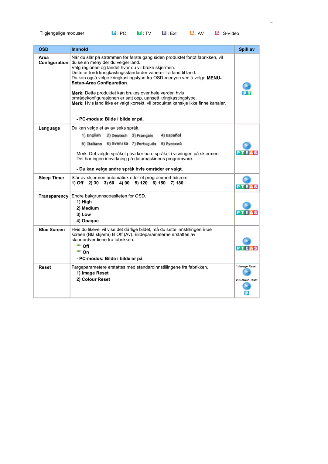 Samsung MZ19FSSS/EDC manual Innhold, Setup-Area Configuration, Du kan velge andre språk hvis områder er valgt 