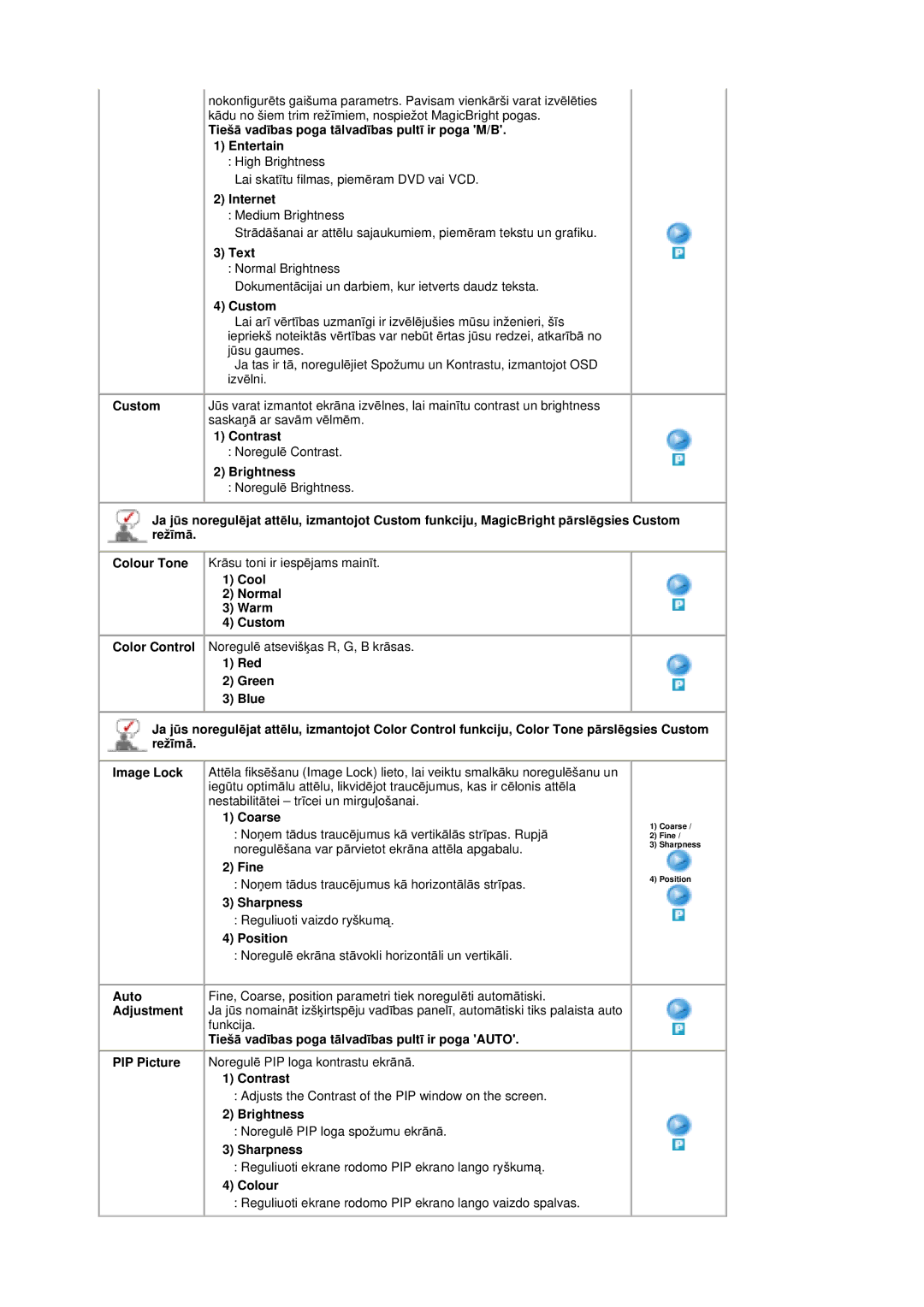 Samsung MZ19FSSS/EDC TiešƗ vadƯbas poga tƗlvadƯbas pultƯ ir poga M/B Entertain, Internet, Text, Custom, Contrast, Funkcija 