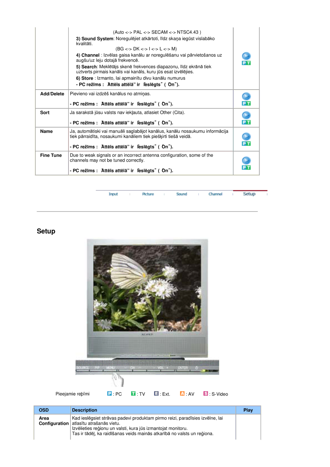 Samsung MZ19FSSS/EDC manual AttƝls attƝlƗ ir IeslƝgts, Description Play Area, Configuration 