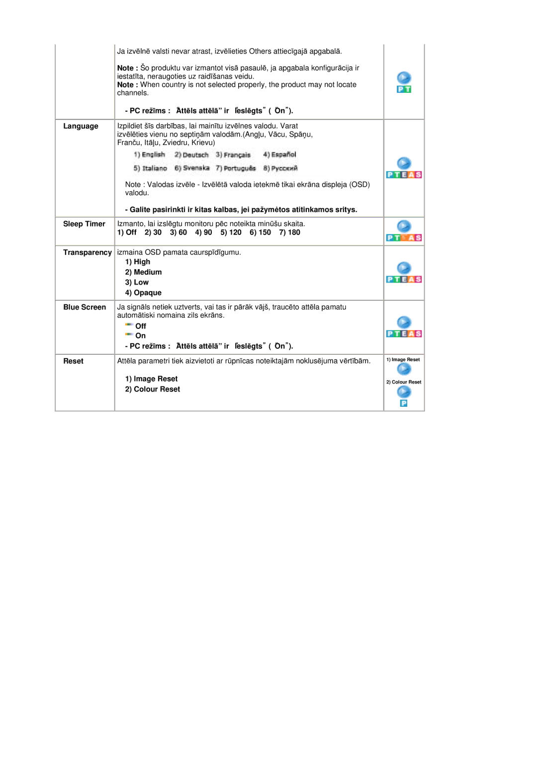 Samsung MZ19FSSS/EDC manual Off 2 30 3 60 4 90 5 120 6 150 7, High Medium Low Opaque, Image Reset Colour Reset 