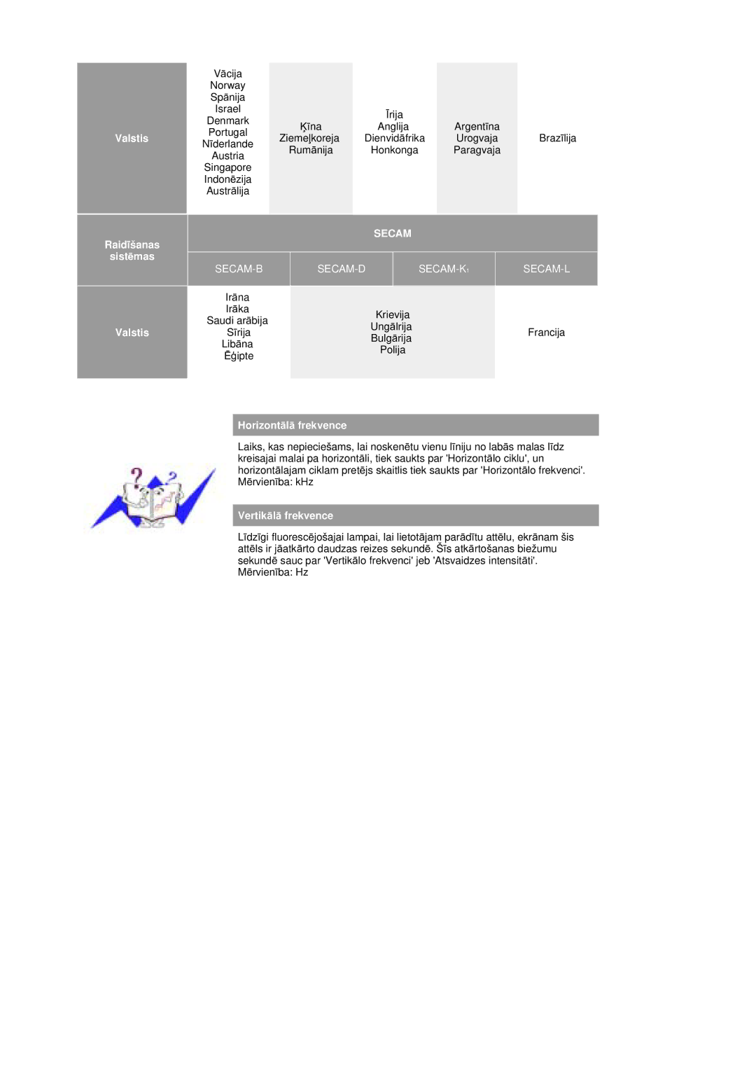 Samsung MZ19FSSS/EDC manual Secam 