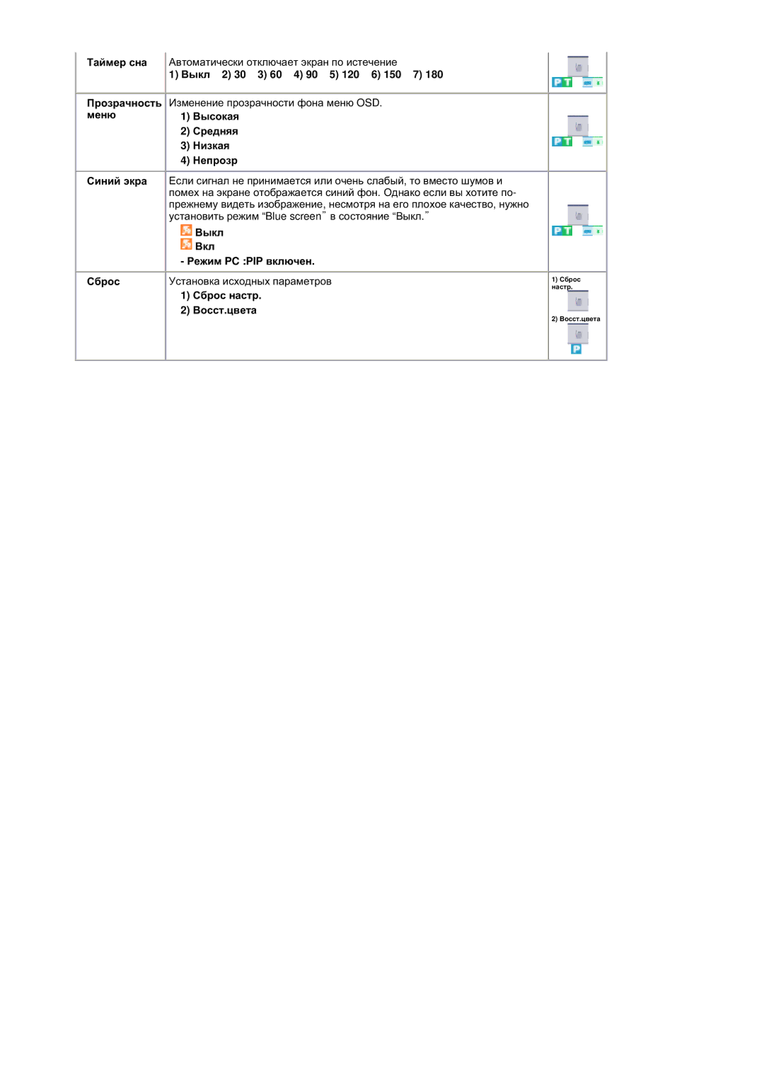 Samsung MZ19FSSS/EDC manual Ȼɵɤɥ 2 30 3 60 4 90 5 120 6 150 7, Ɉɪɨɡɪɚɱɧɨɫɬɶ ɂɡɦɟɧɟɧɢɟ ɩɪɨɡɪɚɱɧɨɫɬɢ ɮɨɧɚ ɦɟɧɸ OSD 