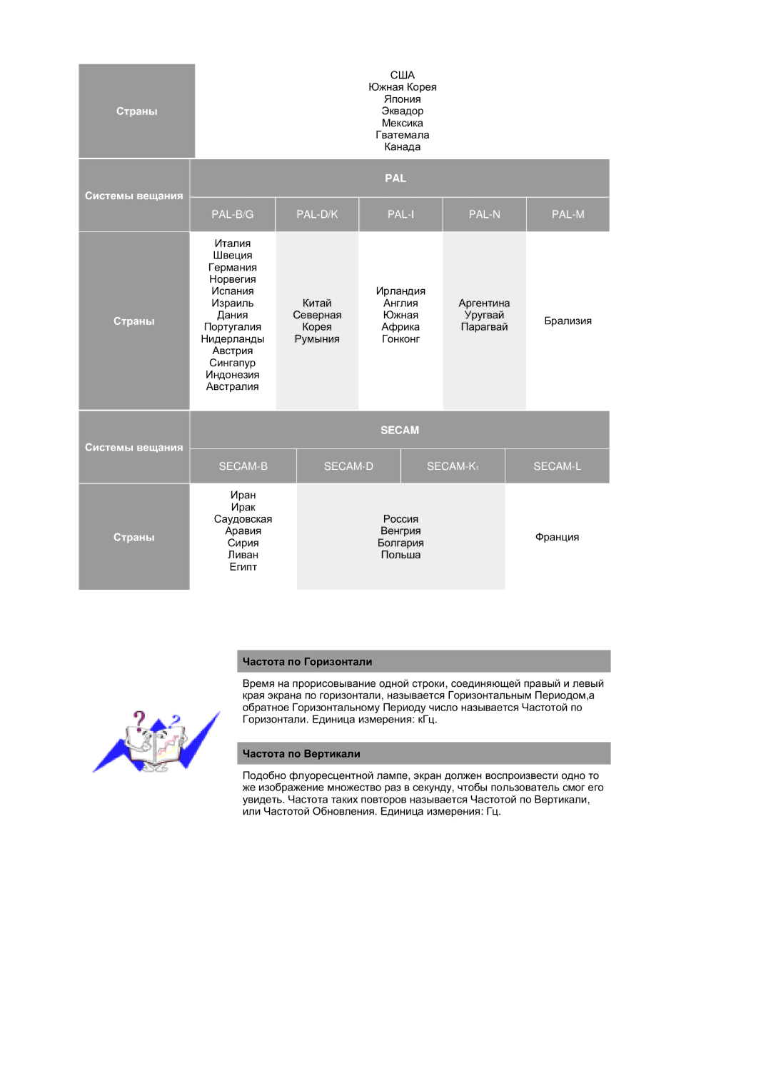 Samsung MZ19FSSS/EDC manual Ɑɚɫɬɨɬɚ ɩɨ Ƚɨɪɢɡɨɧɬɚɥɢ, Ɑɚɫɬɨɬɚ ɩɨ ȼɟɪɬɢɤɚɥɢ 