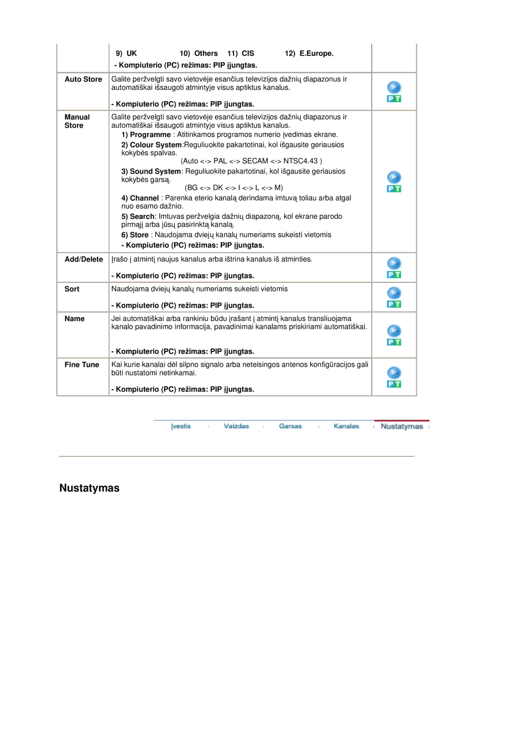 Samsung MZ19FSSS/EDC manual Kompiuterio PC režimas PIP Ƴjungtas Manual, Store, Kompiuterio PC režimas PIP Ƴjungtas Sort 