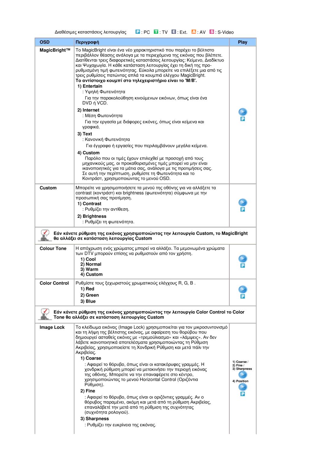 Samsung MZ19FSSS/EDC manual Internet, Text, Contrast, Brightness, Cool Normal Warm Custom, Coarse, Fine, Sharpness 