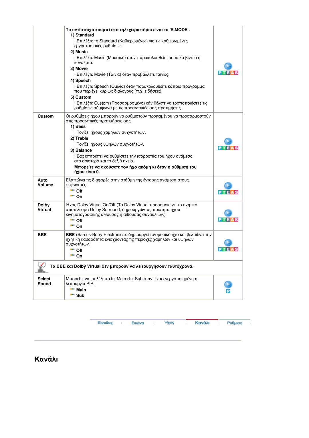 Samsung MZ19FSSS/EDC manual Bbe 