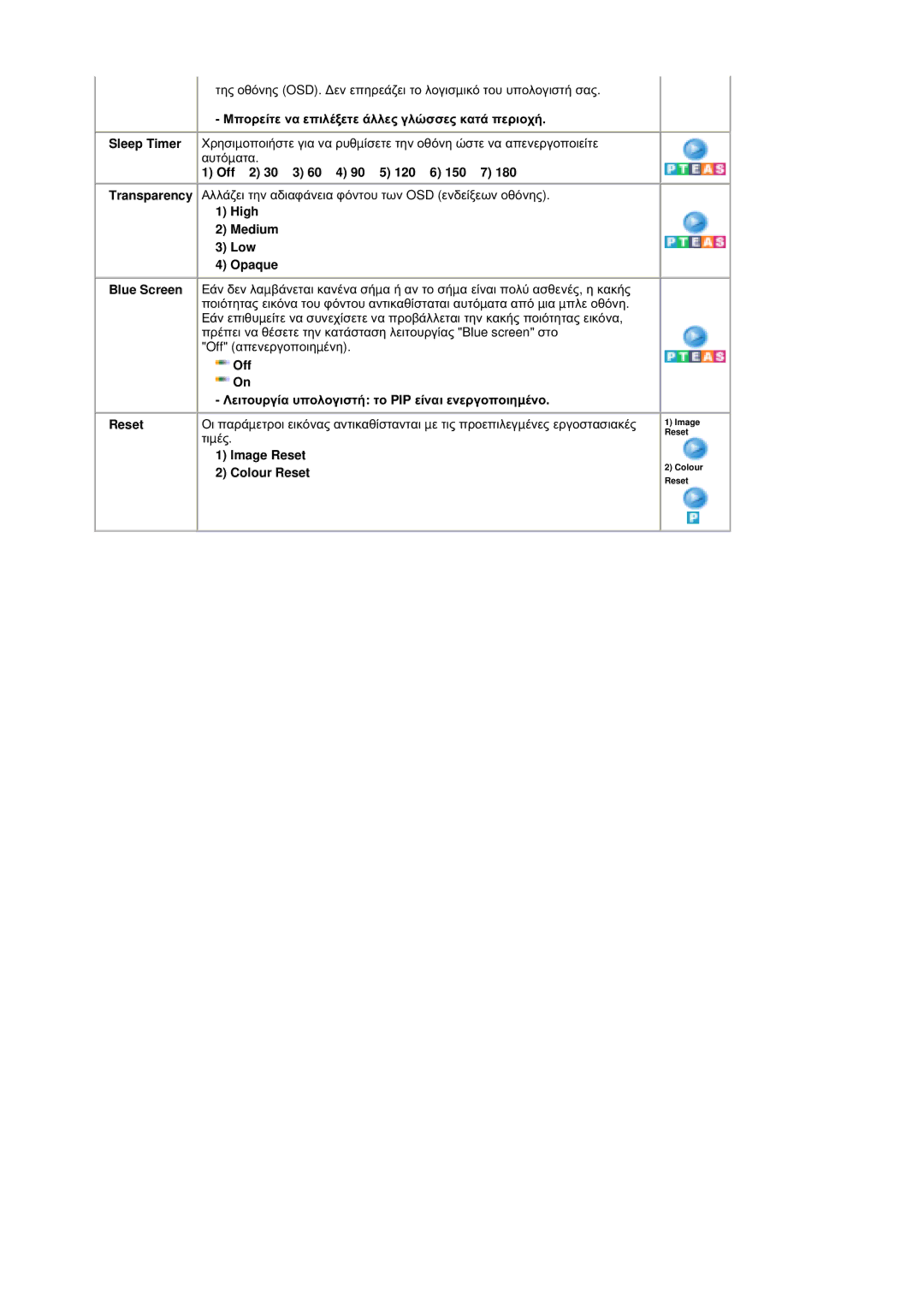 Samsung MZ19FSSS/EDC manual ȂʌȠȡİȓĲİ ȞĮ İʌȚȜȑȟİĲİ Ȑȝȝİȣ ȖȜȫııİȢ țĮĲȐ ʌİȡȚȠȤȒ 