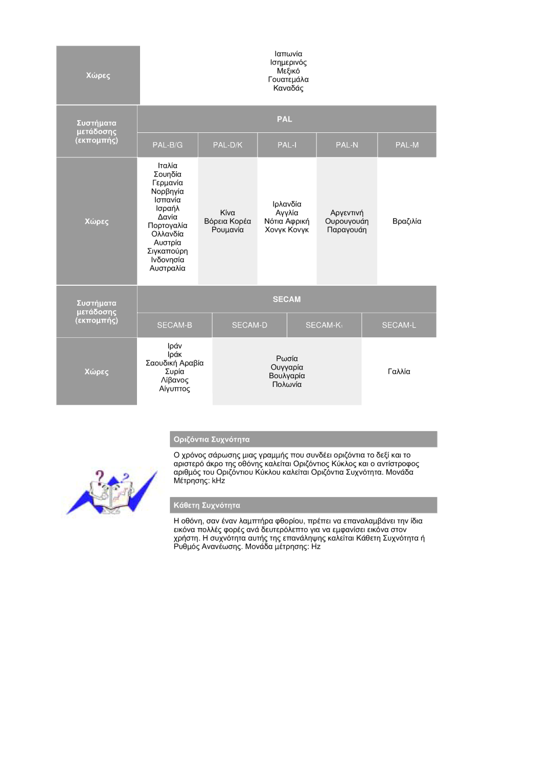 Samsung MZ19FSSS/EDC manual Pal 