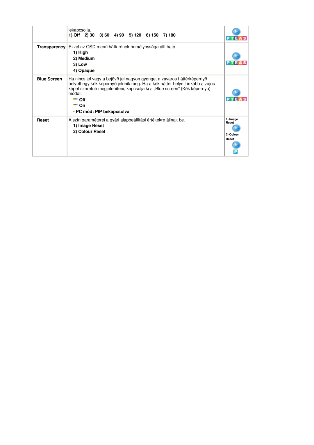 Samsung MZ19FSSS/EDC manual Off 2 30 3 60 4 90 5 120 6 150 7, Image Reset, Colour Reset 