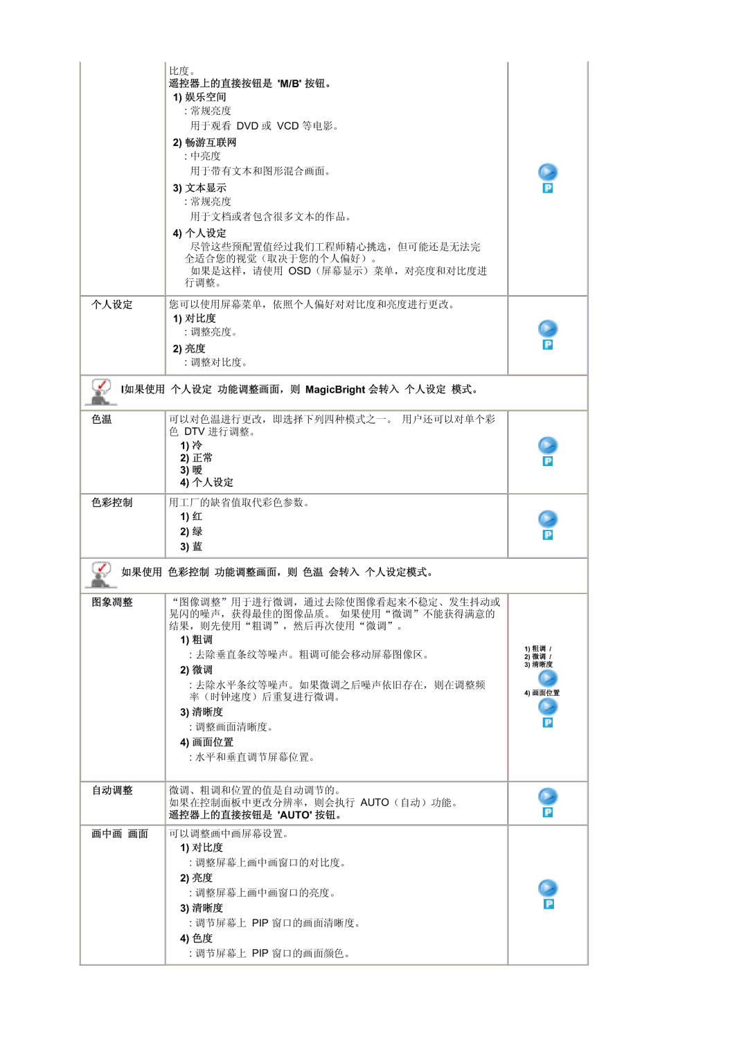 Samsung MZ19FSSS/EDC manual Auto 