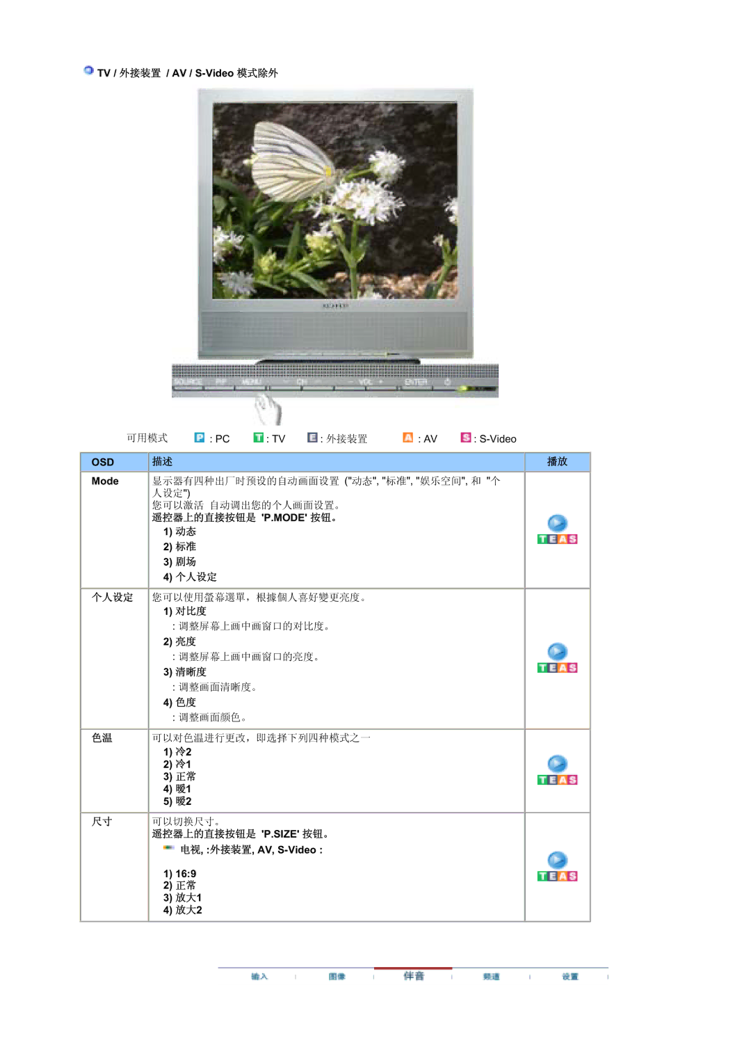 Samsung MZ19FSSS/EDC manual Mode Size 