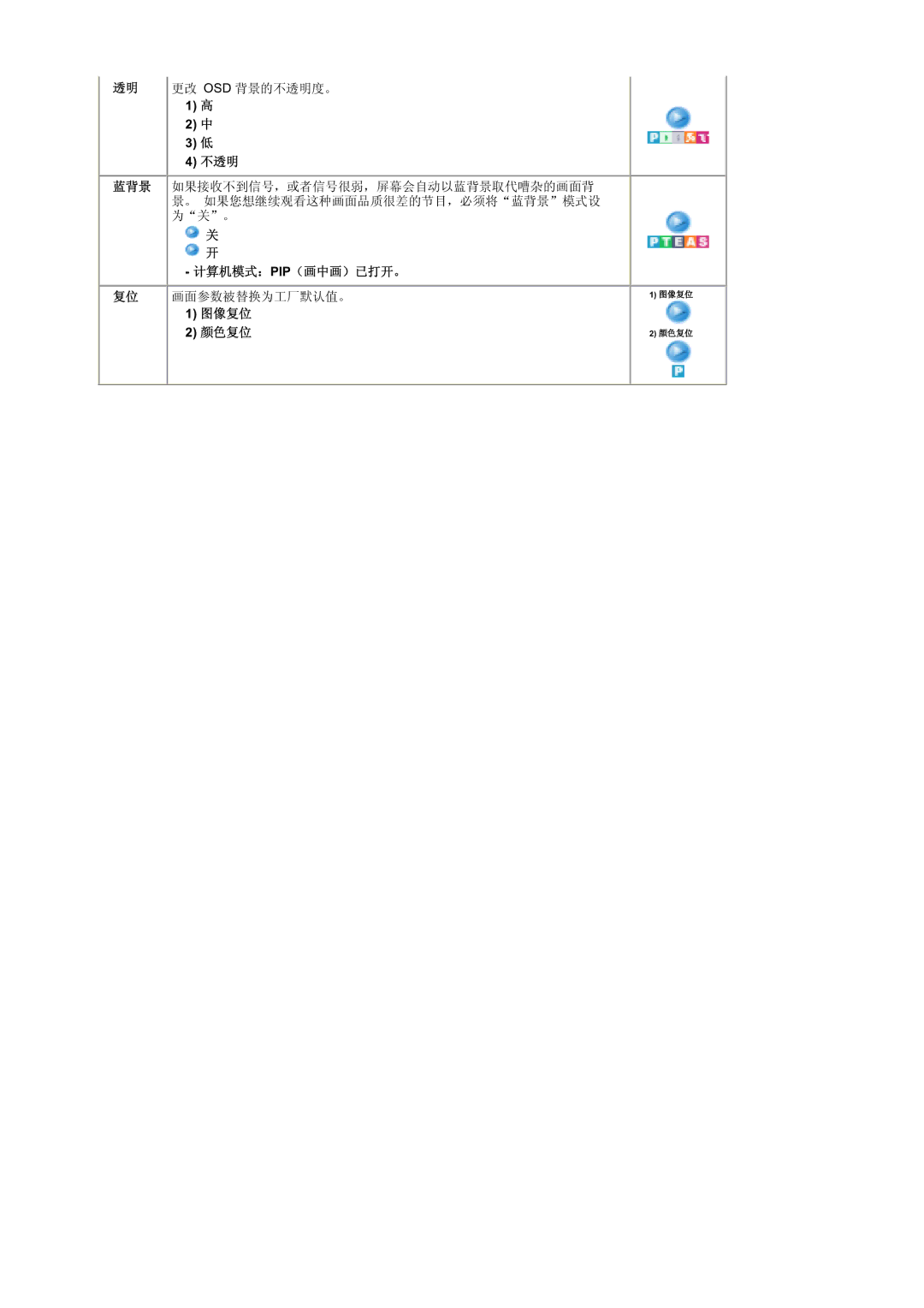 Samsung MZ19FSSS/EDC manual Pip 