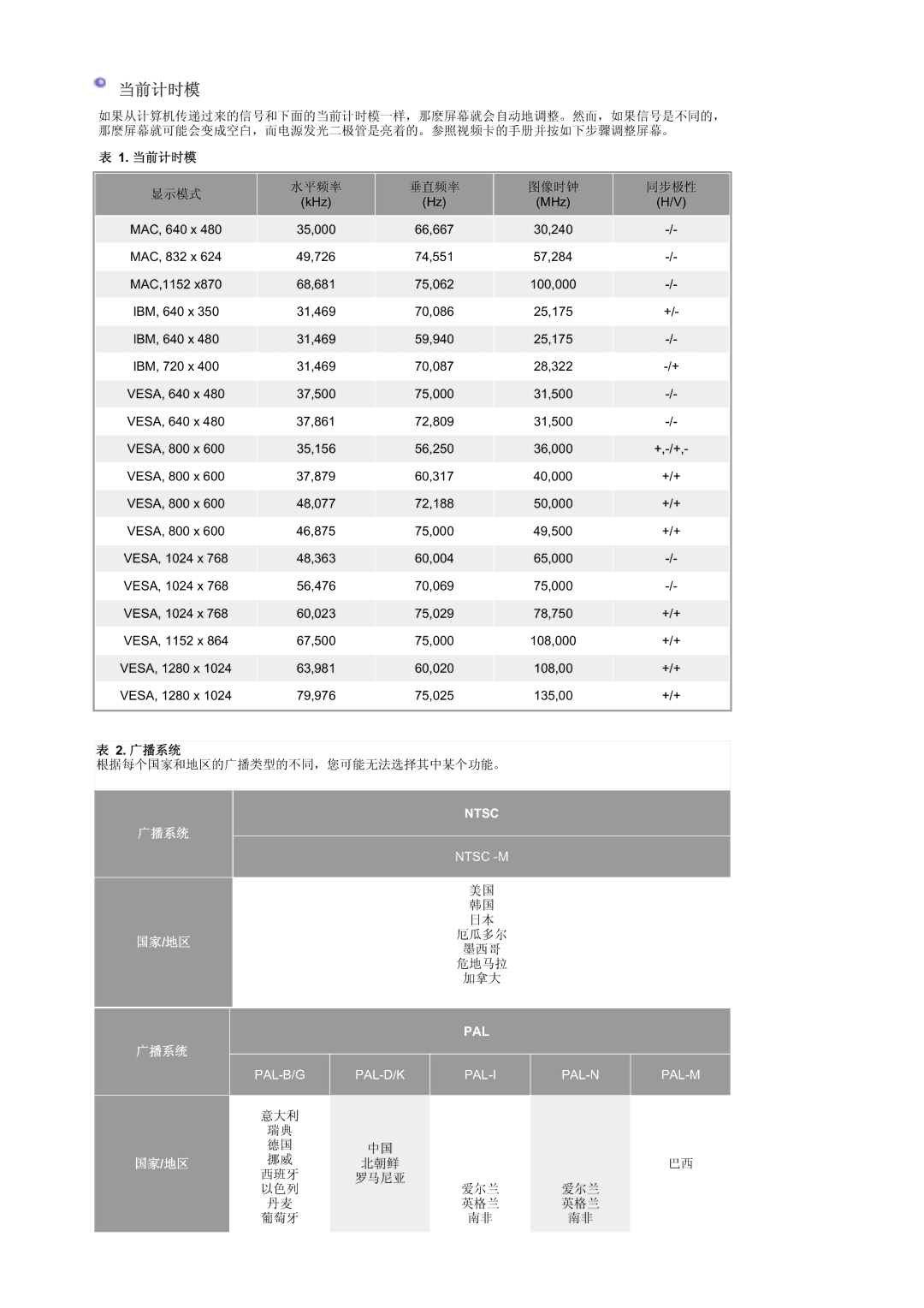 Samsung MZ19FSSS/EDC manual Ntsc 