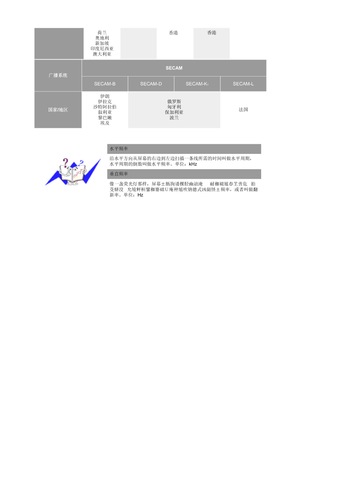 Samsung MZ19FSSS/EDC manual Secam 