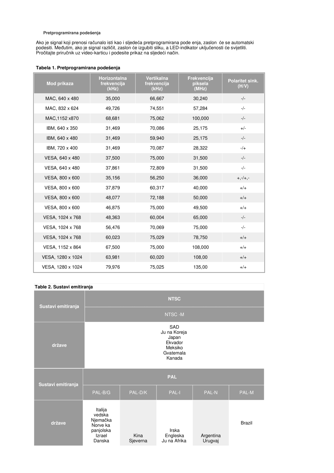 Samsung MZ19FSSS/EDC manual Tabela 1. Pretprogramirana podešenja, Sustavi emitiranja 