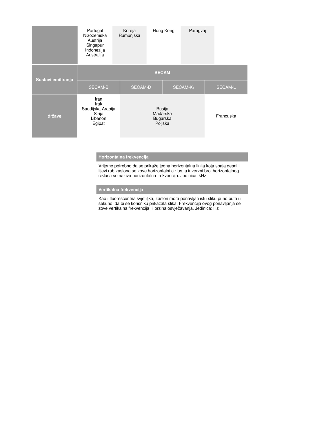 Samsung MZ19FSSS/EDC manual Secam 