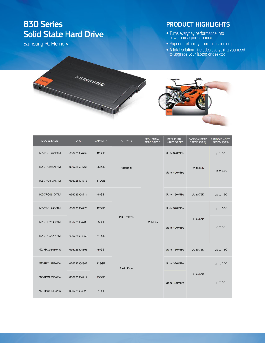 Samsung MZ7PC512NAM, MZ7PC128DAM, MZ7PC256DAM, MZ7PC064DAM, MZ7PC128BWW, 830 manual Series Solid State Hard Drive 