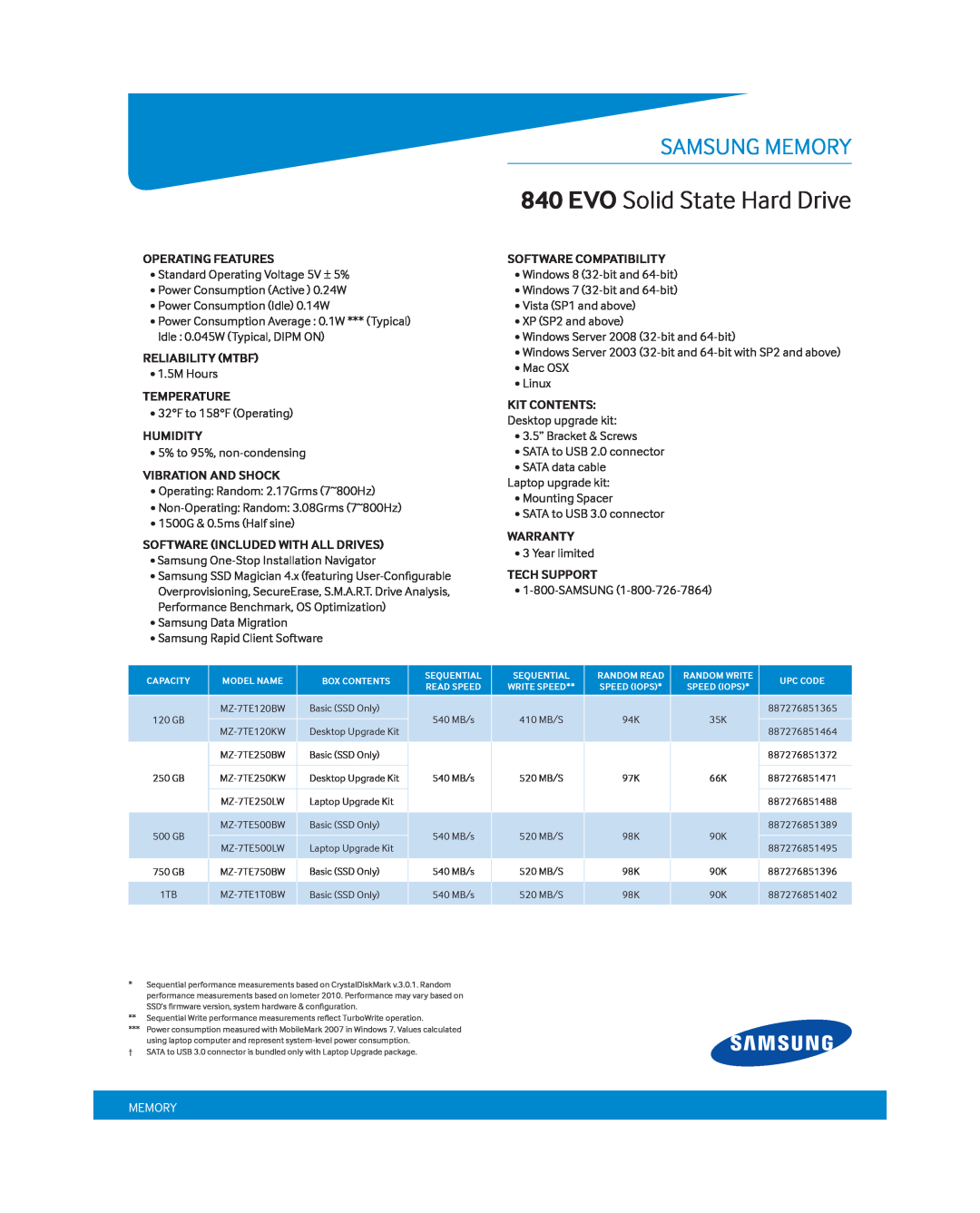 Samsung MZ-7TE250KW, MZ7TE250BW, MZ7TE120KW manual EVO Solid State Hard Drive, Samsung Memory, Operating Features 
